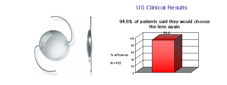 놀라운 환자 만족도